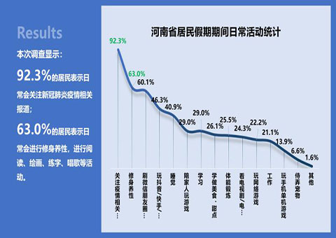 河南省居民假期生活调查报告