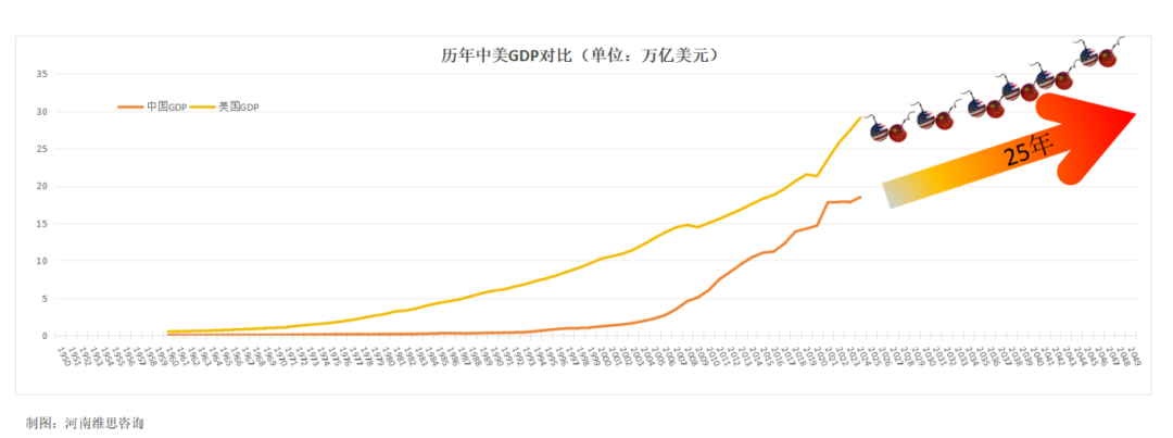 中美JDP对比.png